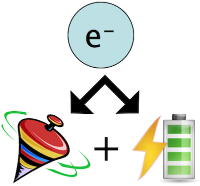 BoSS code: electron described as separate charge and spin