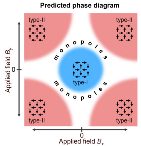 An Artificial Spin Ice Primer | Department Of Applied Physics